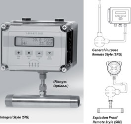 The Sage thermal mass flowmeter provides monitoring, metering and control functions